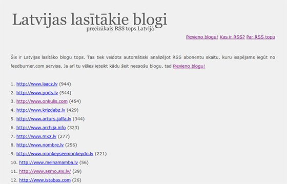 latvijas-lasitakie-blogi.jpg