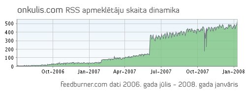 onkulis-feedburner.jpg