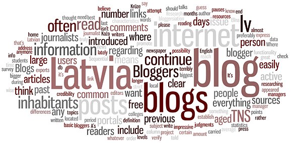 latvia-blogs latvia-blogs