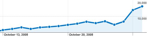 space.lv statistika space.lv statistika